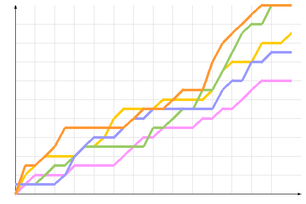 ��������� �����������