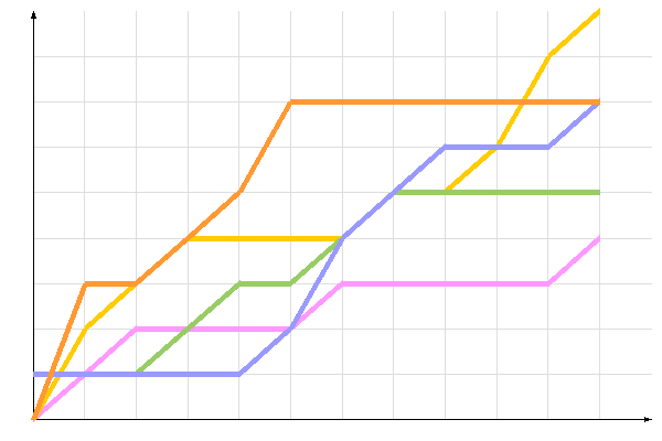 ��������� �����������