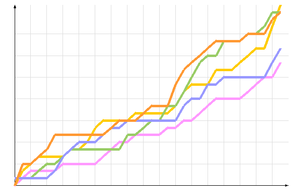 ��������� �����������