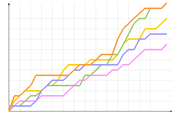 ��������� �����������