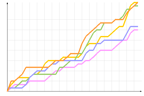 диаграмма голосования диаграмма голосования