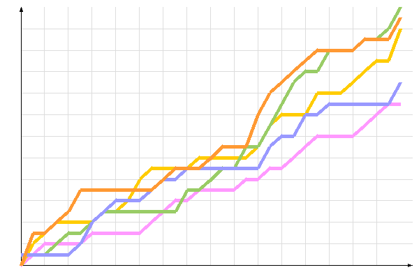 ��������� �����������