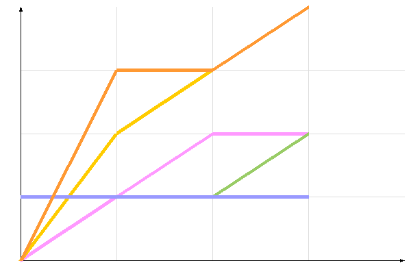 ��������� �����������