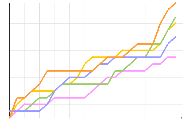 ��������� �����������