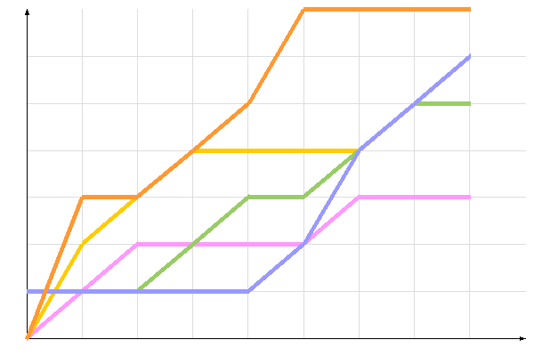 ��������� �����������