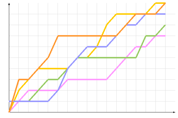 диаграмма голосования диаграмма голосования