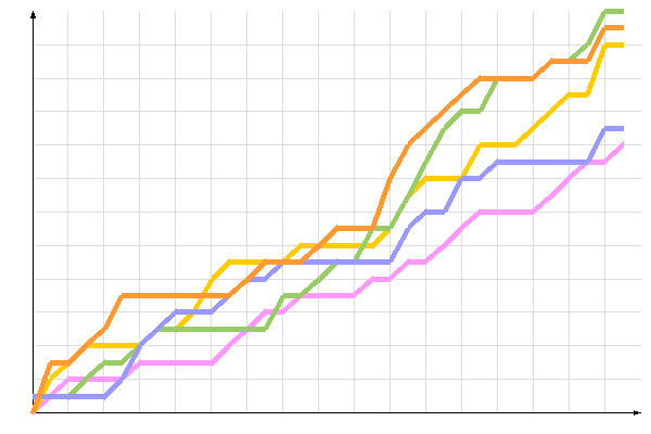 диаграмма голосования диаграмма голосования