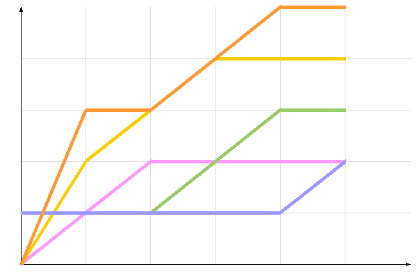 ��������� �����������