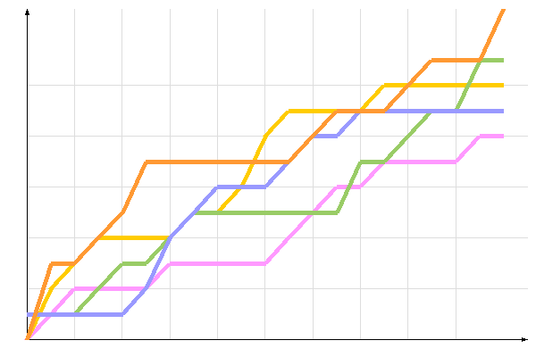 ��������� �����������