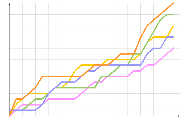 ��������� �����������