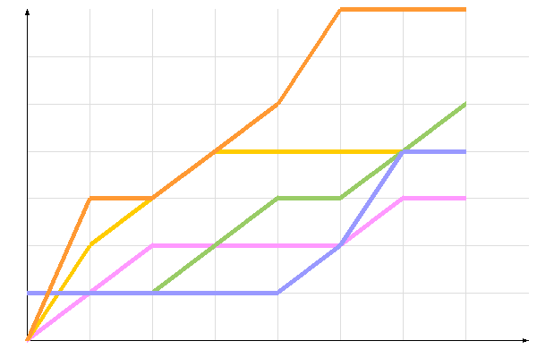 ��������� �����������