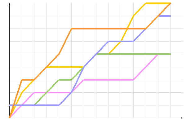 ��������� �����������