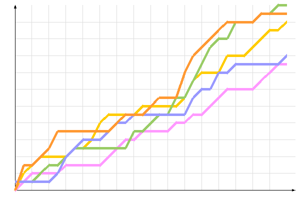 ��������� �����������