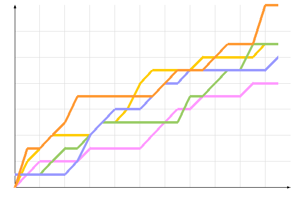 диаграмма голосования диаграмма голосования