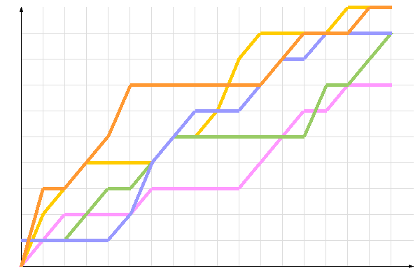 ��������� �����������