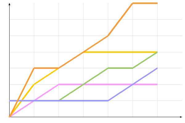 ��������� �����������