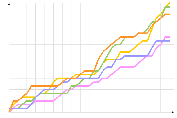 ��������� �����������