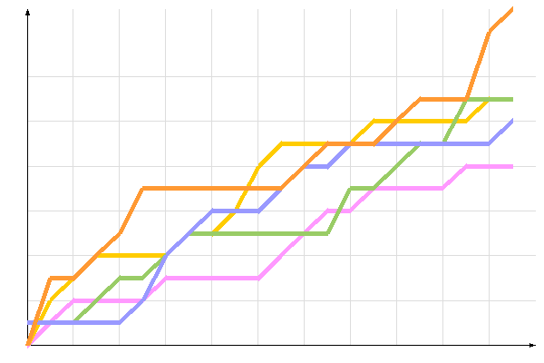 ��������� �����������