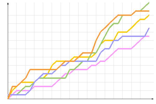 ��������� �����������