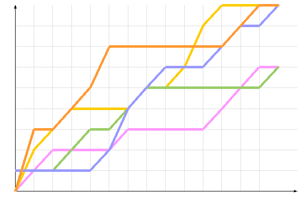 ��������� �����������