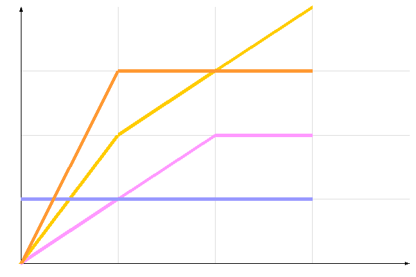 ��������� �����������