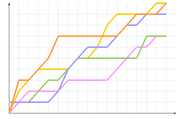 диаграмма голосования диаграмма голосования