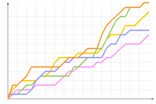 ��������� �����������