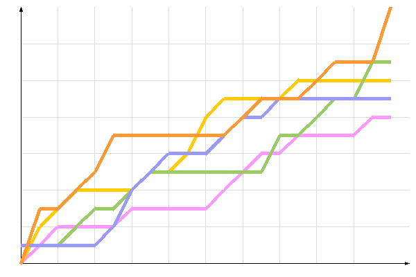 диаграмма голосования диаграмма голосования