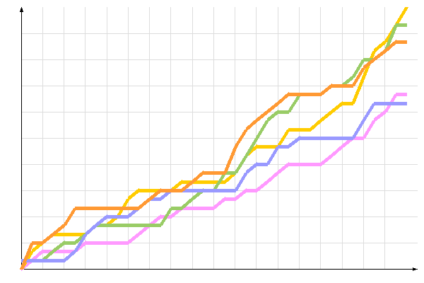 ��������� �����������