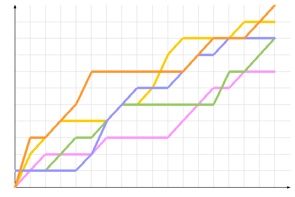 диаграмма голосования диаграмма голосования