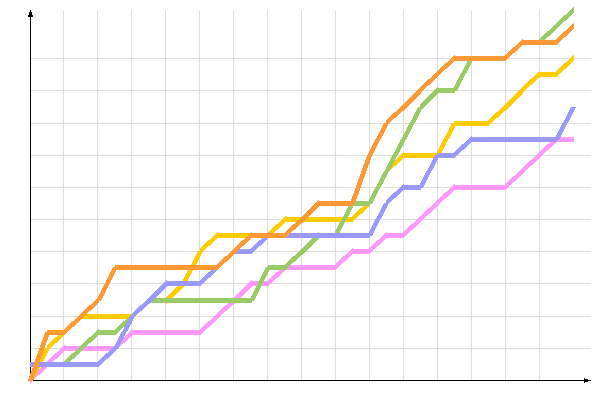 ��������� �����������