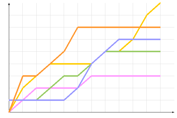 ��������� �����������