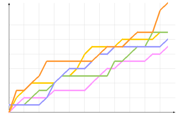 ��������� �����������