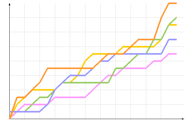 ��������� �����������