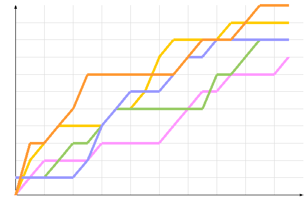 ��������� �����������