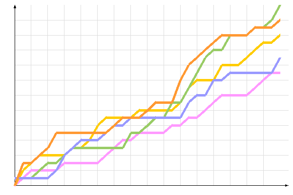 ��������� �����������