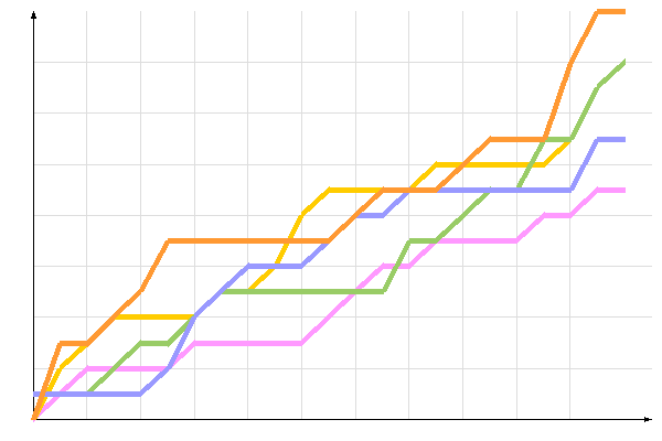 ��������� �����������