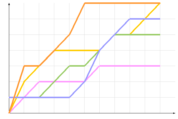 ��������� �����������