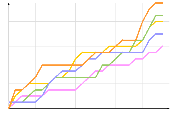 ��������� �����������