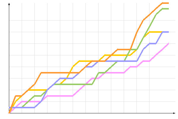 ��������� �����������