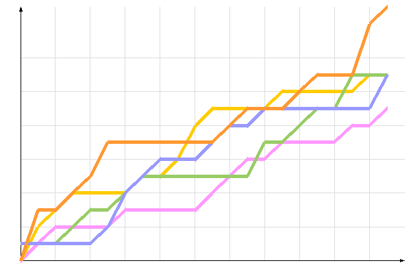 ��������� �����������