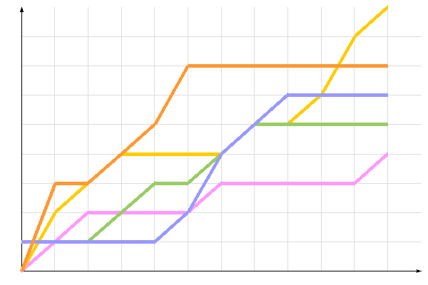 ��������� �����������