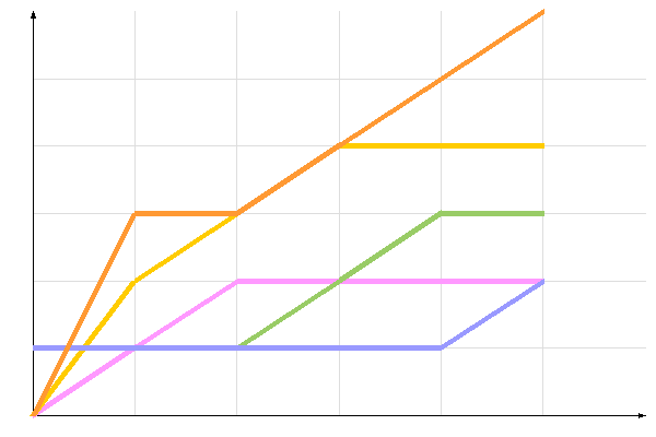 ��������� �����������