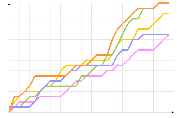 ��������� �����������