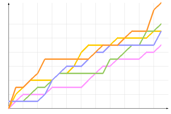 ��������� �����������