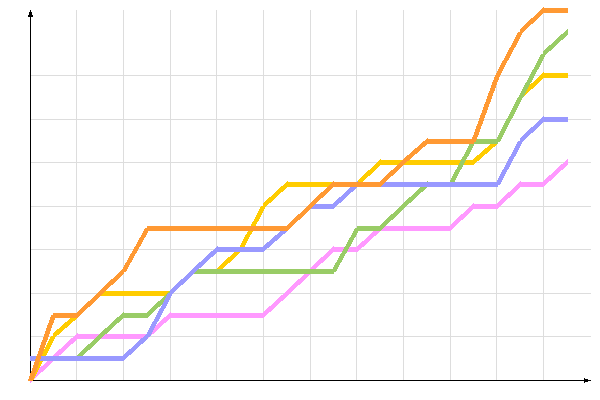 ��������� �����������