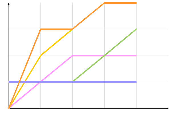 ��������� �����������