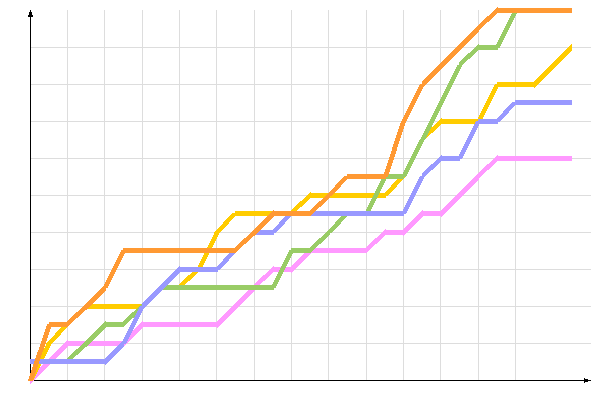 ��������� �����������