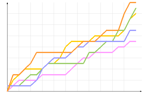 ��������� �����������