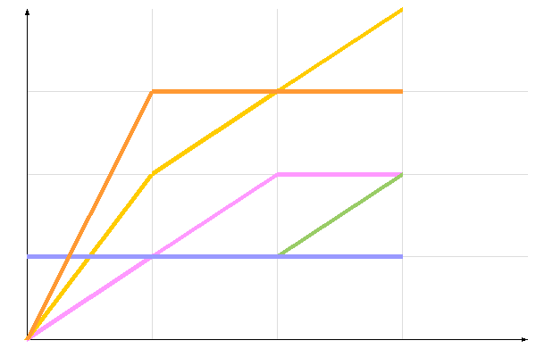 ��������� �����������